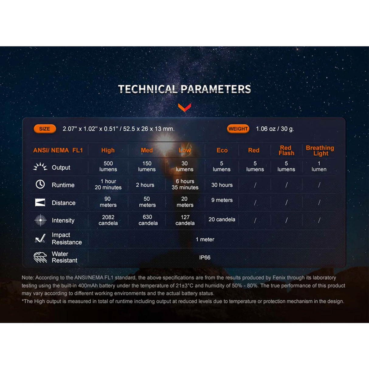 Fenix E03R V2.0 Keychain Flashlight