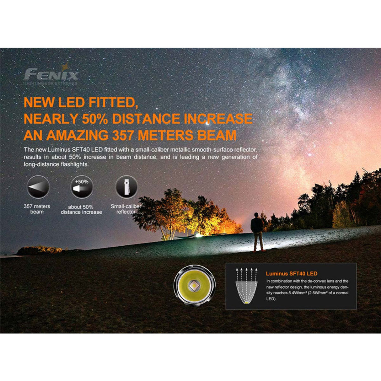 Fenix PD35 V3.0 Flashlight