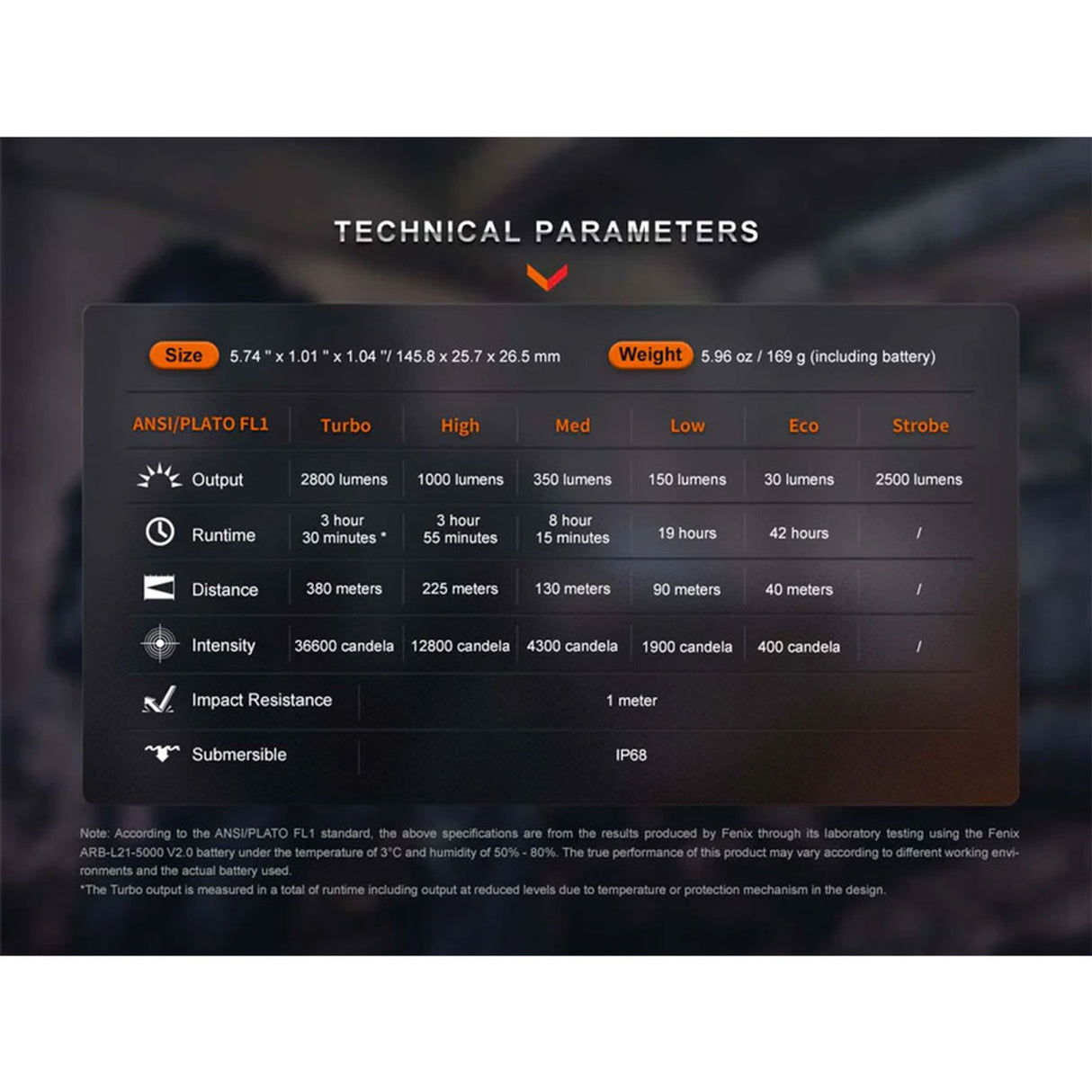 Fenix PD36R Pro Rechargeable Flashlight