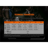 Fenix TK20R V2.0 Rechargeable Tac Flashlight